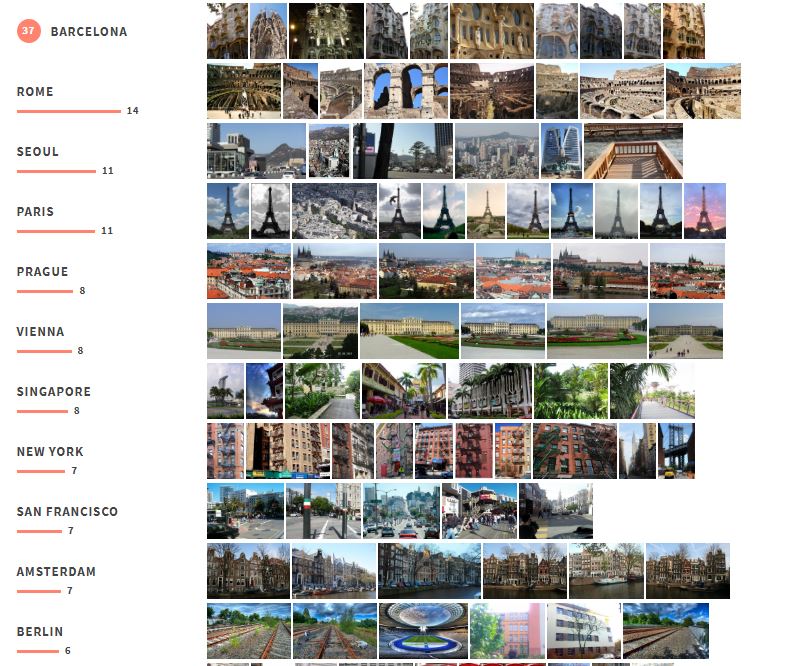 visual ciudades redes sociales