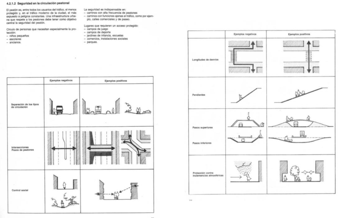 Planificación y configuración urbana Dieter Prinz